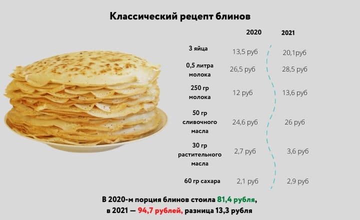 Блинная масса