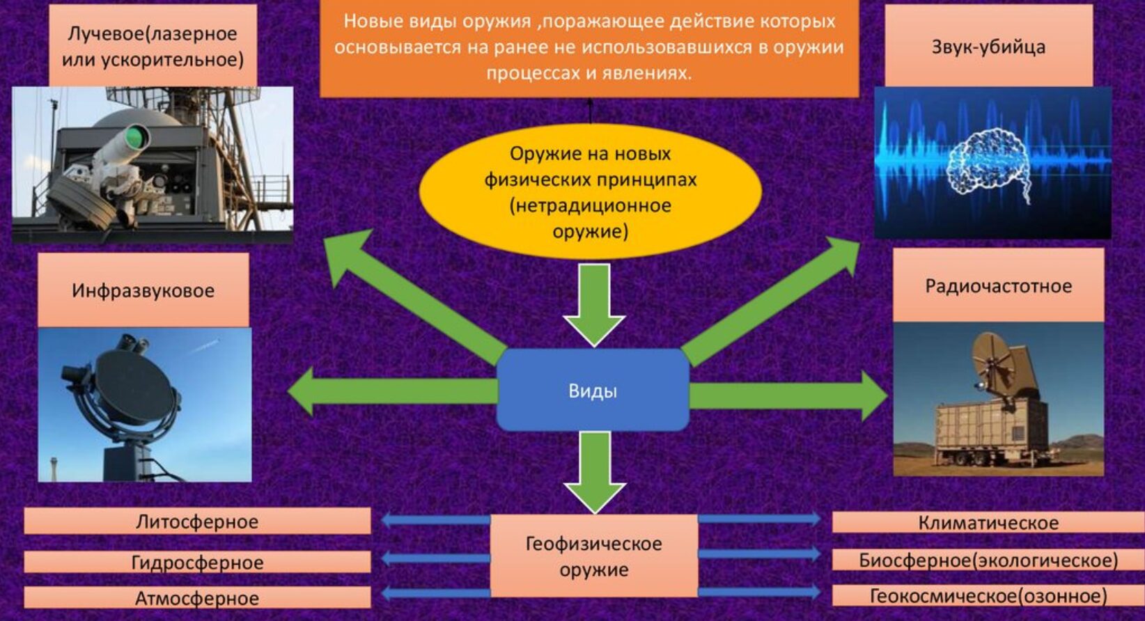 Лучевое оружие