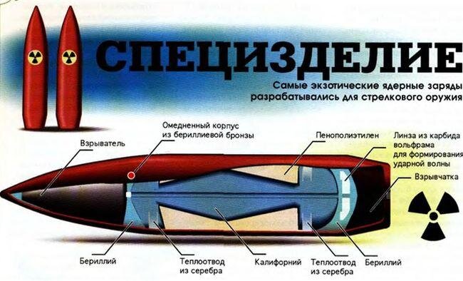 Радиоактивные боеприпасы