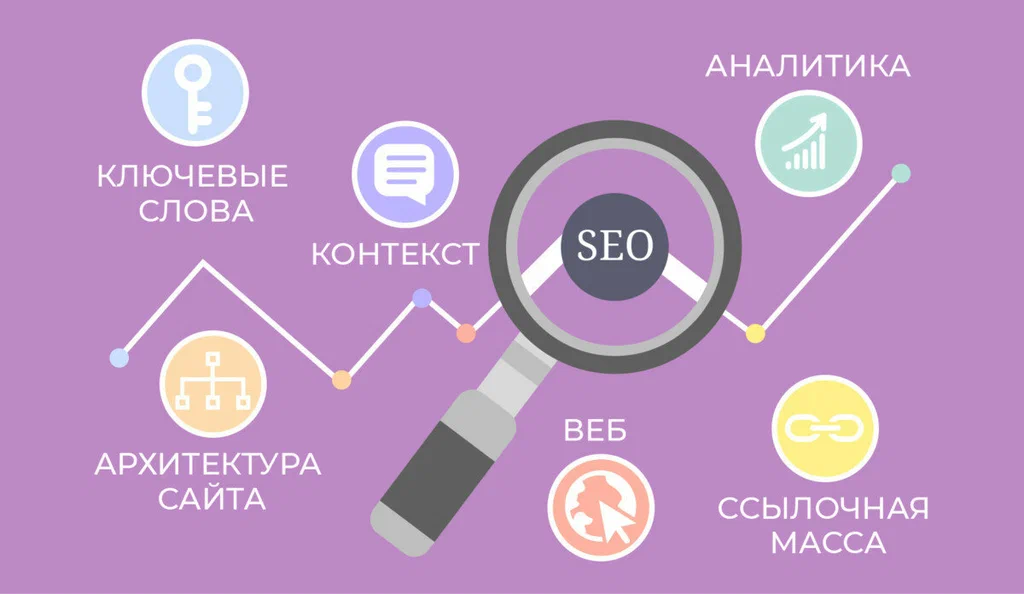SEO text optimization for multiple search engines